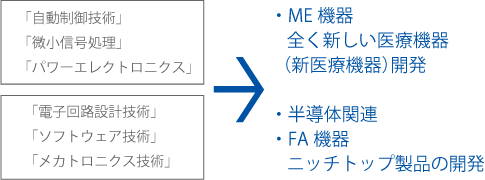 アドテックスの技術・開発イメージ